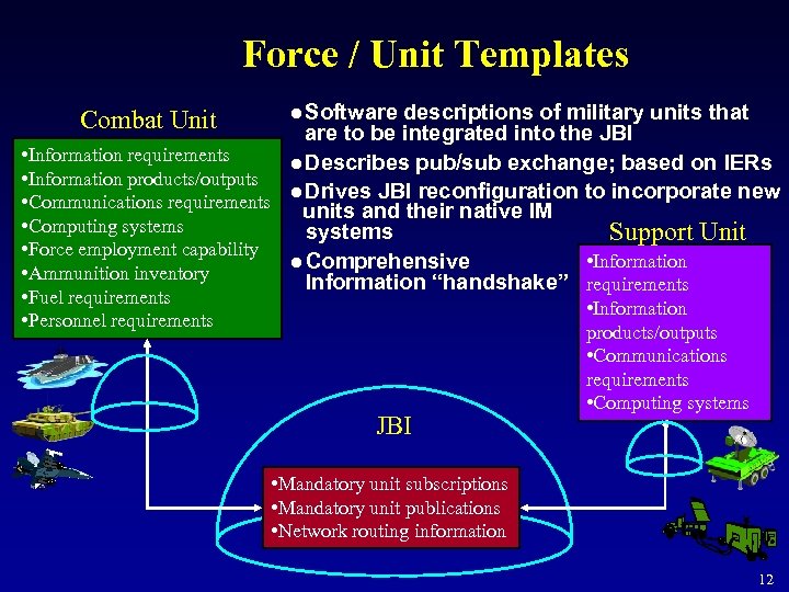 Force / Unit Templates descriptions of military units that are to be integrated into