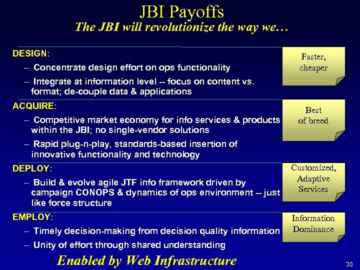 JBI Payoffs The JBI will revolutionize the way we… DESIGN: – Concentrate design effort
