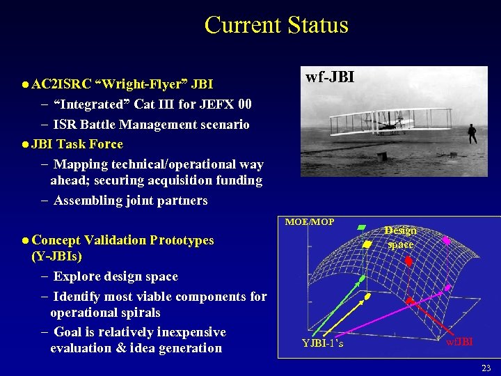 Current Status l AC 2 ISRC “Wright-Flyer” JBI – “Integrated” Cat III for JEFX