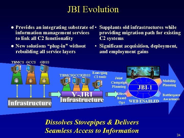 JBI Evolution l l Provides an integrating substrate of • information management services to