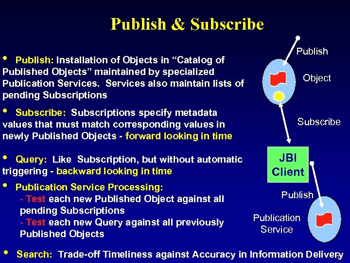 Publish & Subscribe • Publish: Installation of Objects in “Catalog of Published Objects” maintained