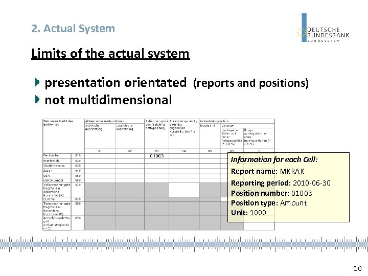 2. Actual System Limits of the actual system presentation orientated (reports and positions) not