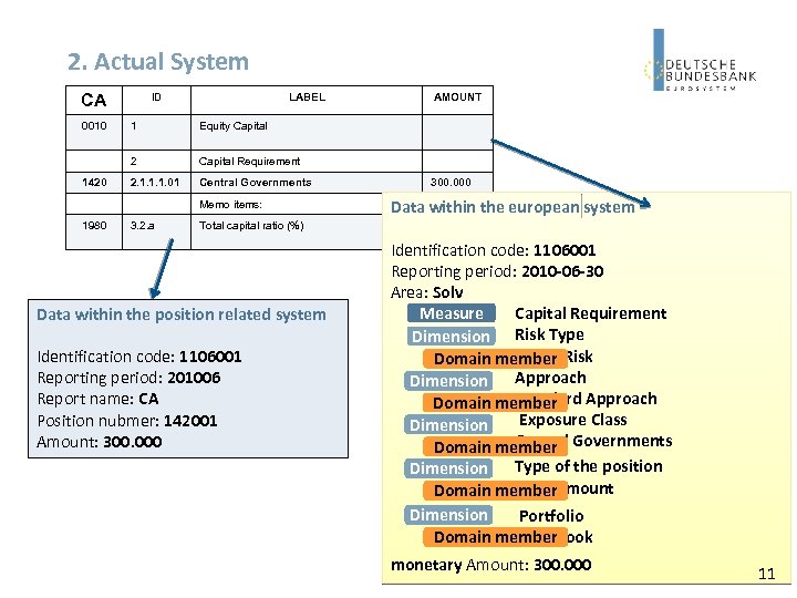 2. Actual System ID CA 0010 LABEL Equity Capital 2 1420 1 Capital Requirement