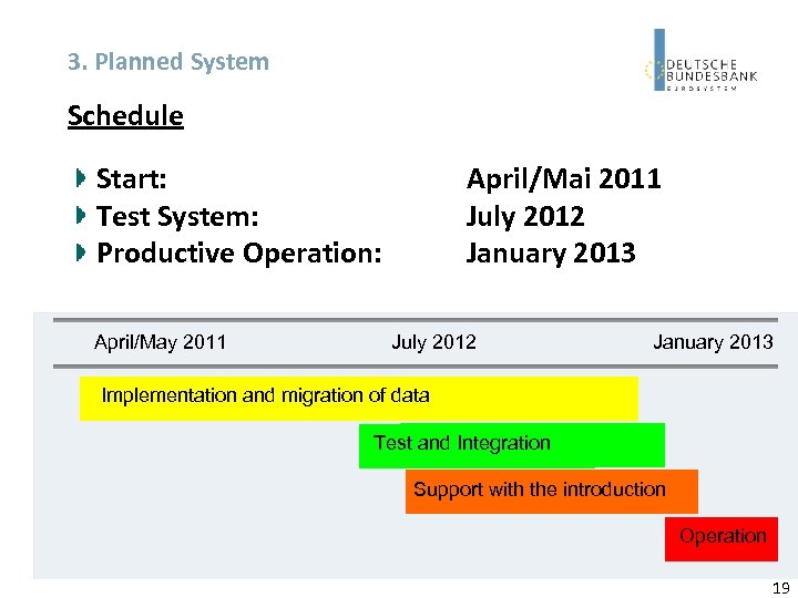 3. Planned System Schedule Start: Test System: Productive Operation: April/May 2011 April/Mai 2011 July