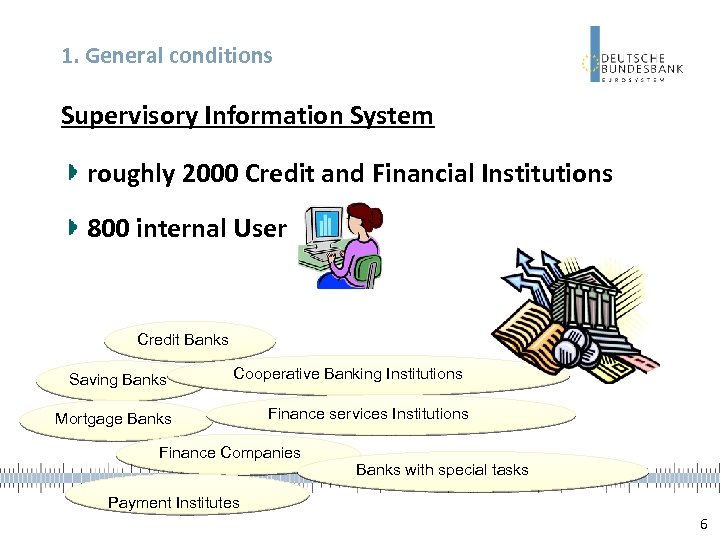 1. General conditions Supervisory Information System roughly 2000 Credit and Financial Institutions 800 internal