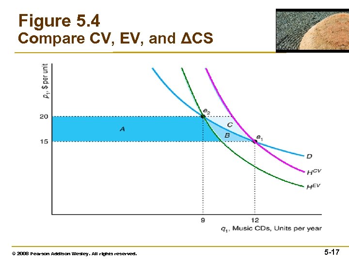 Figure 5. 4 Compare CV, EV, and ΔCS © 2008 Pearson Addison Wesley. All