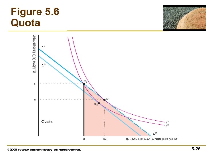 Figure 5. 6 Quota © 2008 Pearson Addison Wesley. All rights reserved. 5 -26