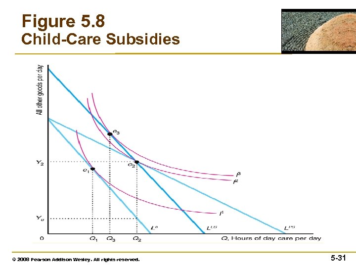 Figure 5. 8 Child-Care Subsidies © 2008 Pearson Addison Wesley. All rights reserved. 5