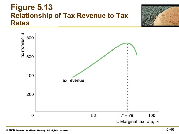 Figure 5. 13 Relationship of Tax Revenue to Tax Rates © 2008 Pearson Addison