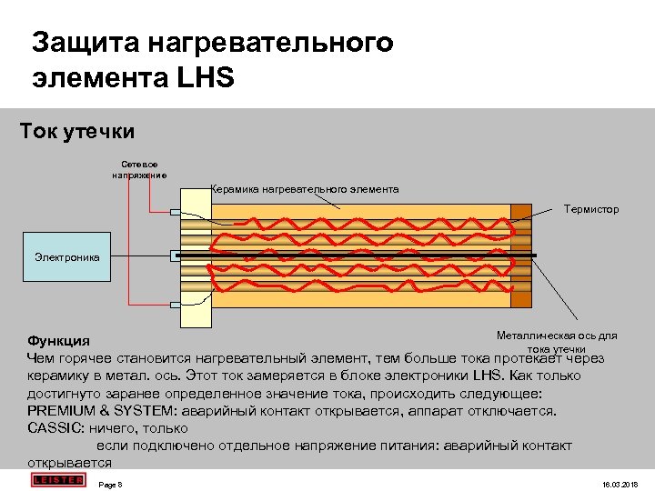 Нагрев детали. Схема подключения керамического нагревательного элемента. Нагревательный элемент для ХГДН. Защита нагревательного элемента. Ток нагревательного элемента.