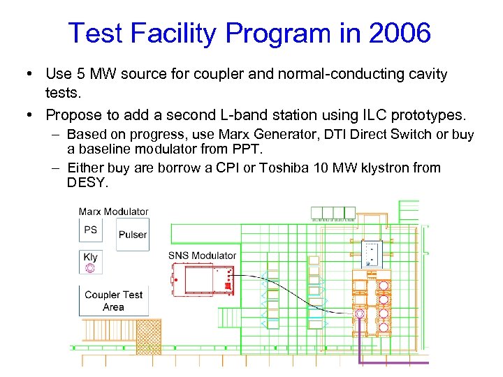 Test Facility Program in 2006 • Use 5 MW source for coupler and normal-conducting