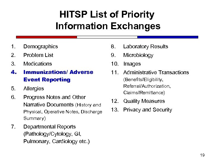 HITSP List of Priority Information Exchanges 1. Demographics 8. Laboratory Results 2. Problem List