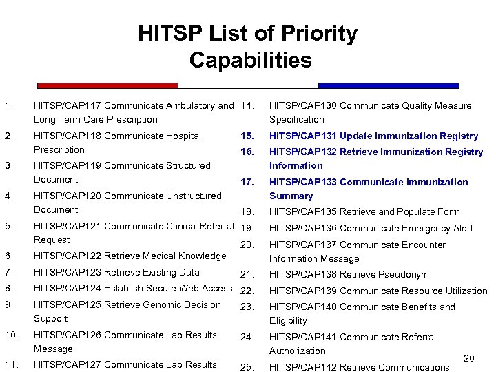 HITSP List of Priority Capabilities 1. HITSP/CAP 117 Communicate Ambulatory and 14. Long Term