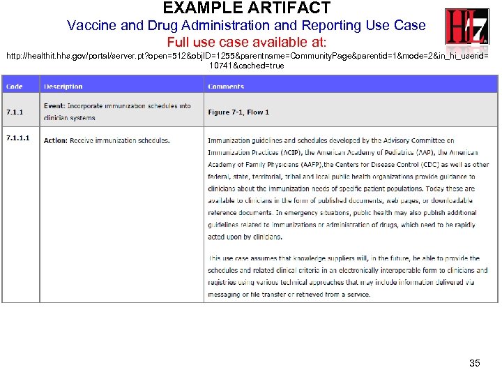 EXAMPLE ARTIFACT Vaccine and Drug Administration and Reporting Use Case Full use case available