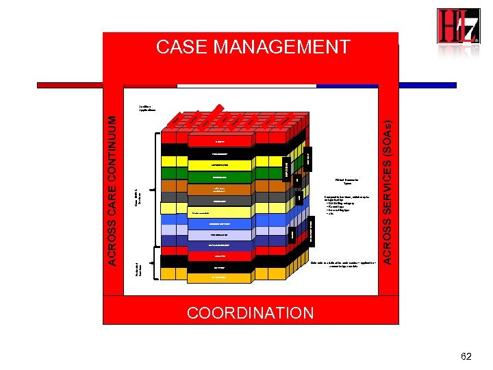  CASE MANAGEMENT H C EE TA IE RY PH C D IO D