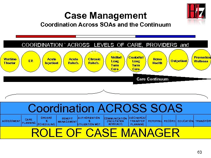 Case Management Coordination Across SOAs and the Continuum c COORDINATION ` ACROSS LEVELS OF