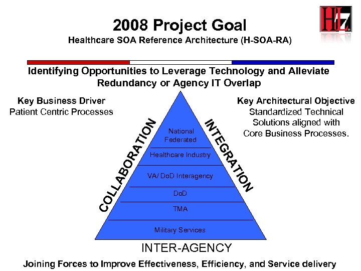 2008 Project Goal Healthcare SOA Reference Architecture (H-SOA-RA) Identifying Opportunities to Leverage Technology and