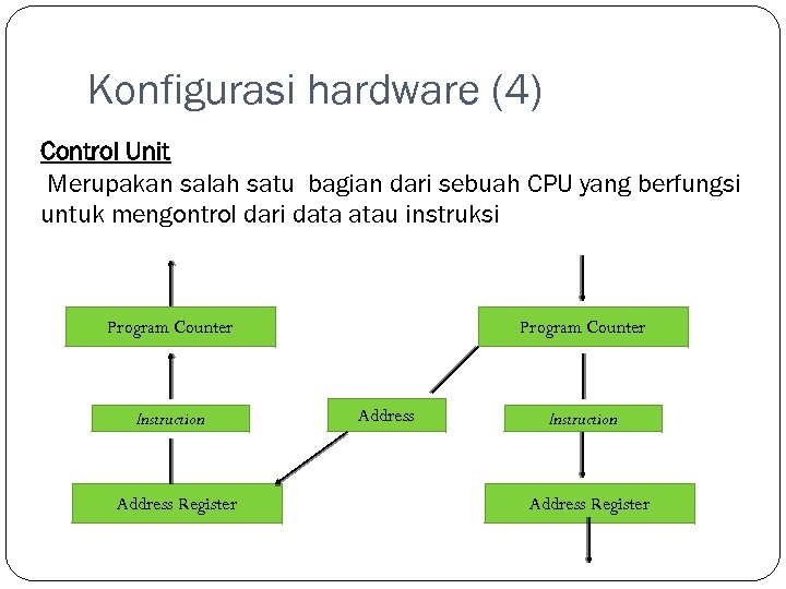 Konfigurasi hardware (4) Control Unit Merupakan salah satu bagian dari sebuah CPU yang berfungsi