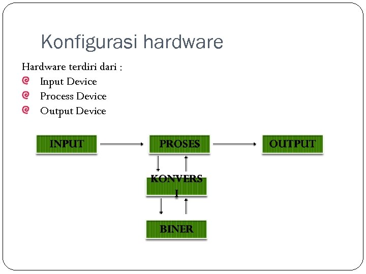 Konfigurasi hardware Hardware terdiri dari : Input Device Process Device Output Device INPUT PROSES