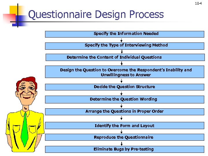 10 -4 Questionnaire Design Process Specify the Information Needed Specify the Type of Interviewing