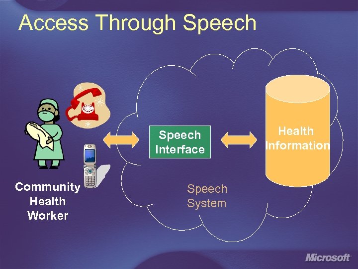 Access Through Speech Interface Community Health Worker Speech System Health Information 