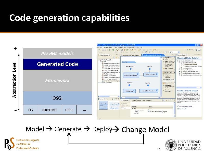 Code generation capabilities + Perv. ML models Abstraction Level Generated Code - Framework OSGi