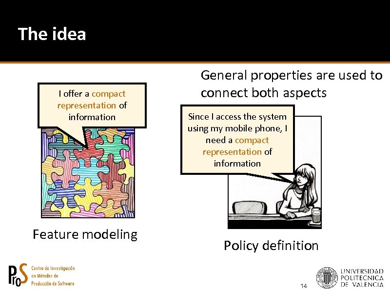 The idea I offer a compact representation of information Feature modeling General properties are