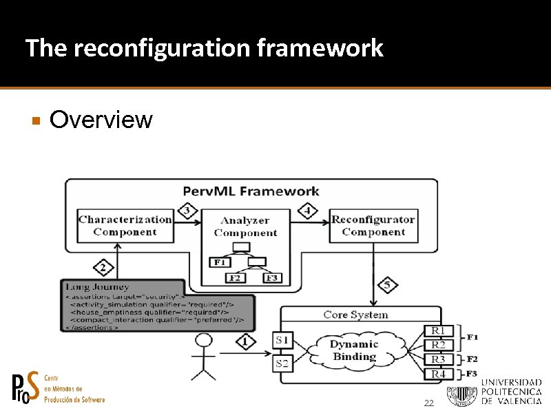 The reconfiguration framework Overview 22 