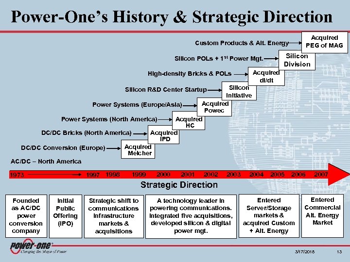 Power-One’s History & Strategic Direction Acquired PEG of MAG Custom Products & Alt. Energy