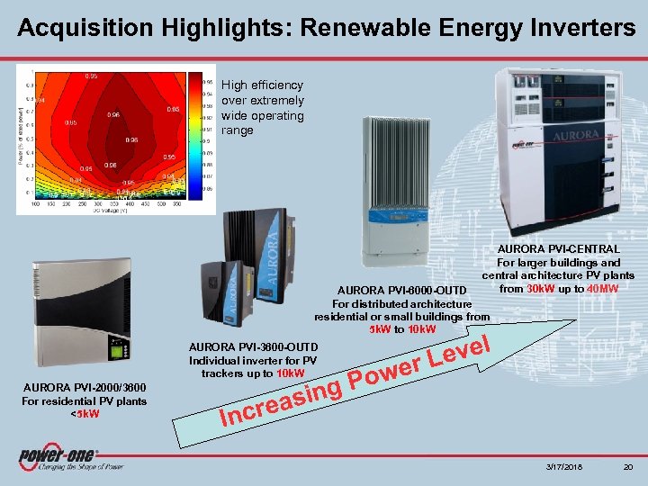 Acquisition Highlights: Renewable Energy Inverters High efficiency over extremely wide operating range AURORA PVI-CENTRAL