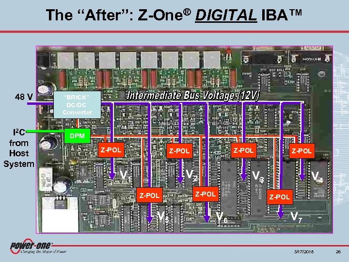 The “After”: Z-One® DIGITAL IBA™ 48 V I 2 C from Host System “BRICK”