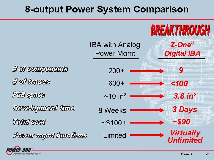 8 -output Power System Comparison IBA with Analog Power Mgmt Z-One® Digital IBA 200+