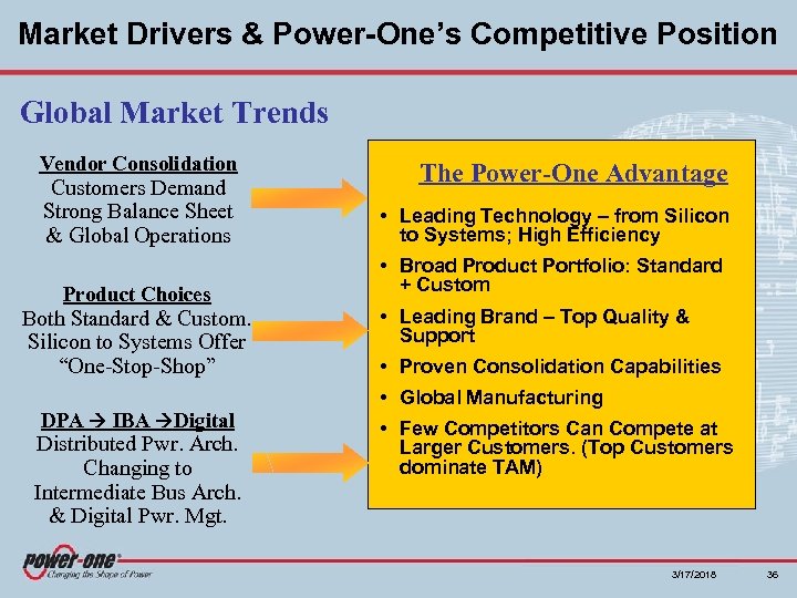 Market Drivers & Power-One’s Competitive Position Global Market Trends Vendor Consolidation The Power-One Advantage