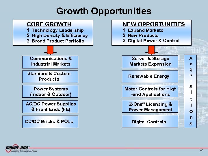 Growth Opportunities CORE GROWTH 1. Technology Leadership 2. High Density & Efficiency 3. Broad