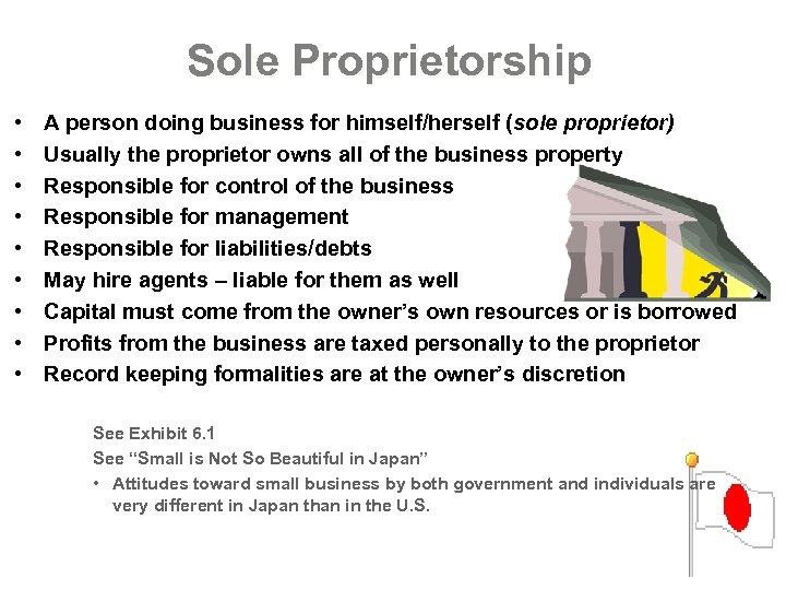 Sole Proprietorship • • • A person doing business for himself/herself (sole proprietor) Usually