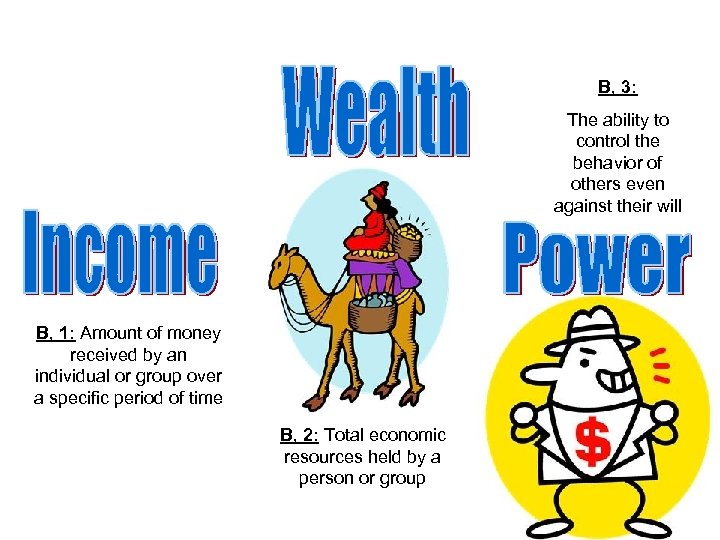 B, 3: The ability to control the behavior of others even against their will