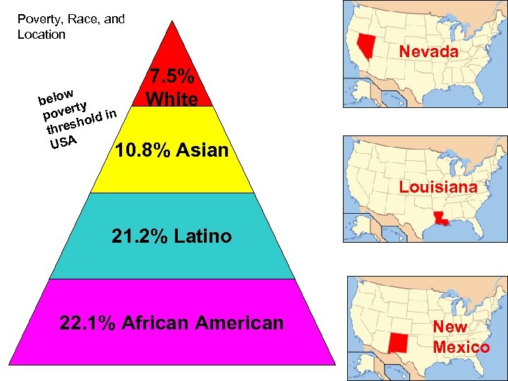 Poverty, Race, and Location w belo ty r pove old in h thres USA