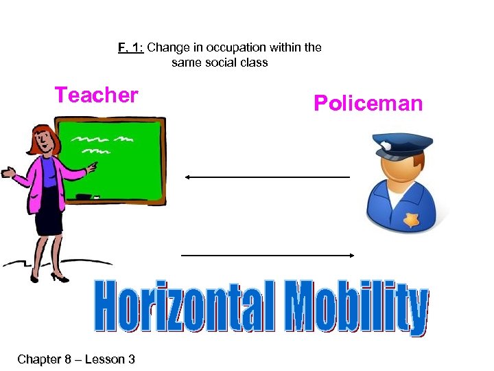 F, 1: Change in occupation within the same social class Teacher Chapter 8 –