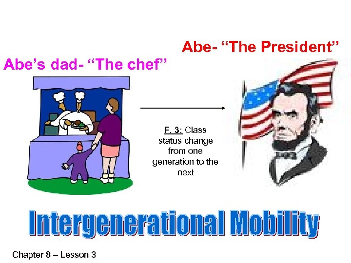 Abe- “The President” Abe’s dad- “The chef” F, 3: Class status change from one