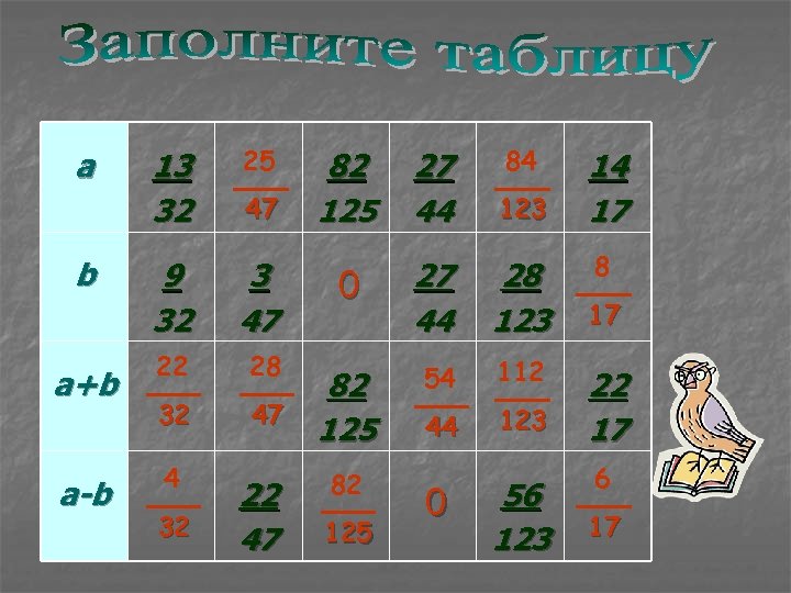 а b a+b a-b 13 32 25 9 32 3 47 22 28 32