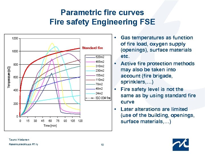 Parametric fire curves Fire safety Engineering FSE Standard fire Tauno Hietanen Rakennusteollisuus RT ry