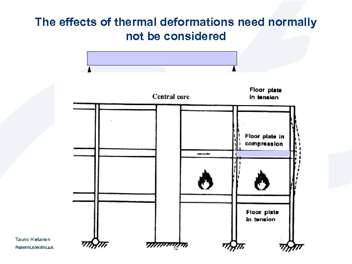 The effects of thermal deformations need normally not be considered Tauno Hietanen Rakennusteollisuus RT