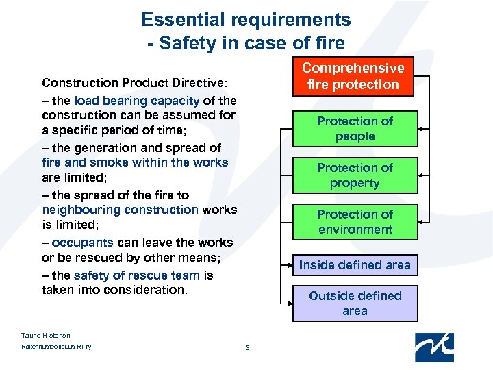 Essential requirements - Safety in case of fire Comprehensive fire protection Construction Product Directive: