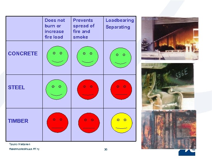 Does not burn or increase fire load Prevents spread of fire and smoke Loadbearing