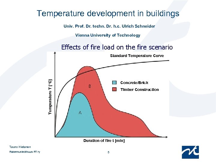 Temperature development in buildings Univ. Prof. Dr. techn. Dr. h. c. Ulrich Schneider Vienna