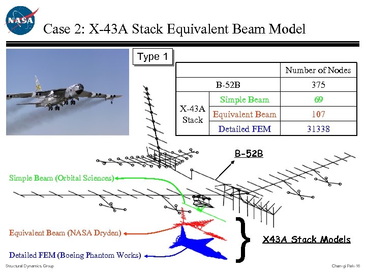 Case 2: X-43 A Stack Equivalent Beam Model Type 1 Number of Nodes B-52