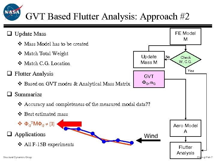 GVT Based Flutter Analysis: Approach #2 q Update Mass FE Model M v Mass