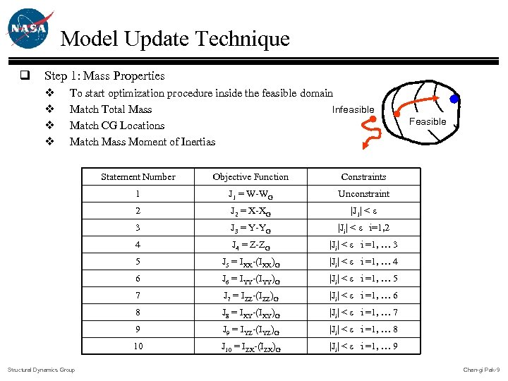 Model Update Technique q Step 1: Mass Properties v v To start optimization procedure