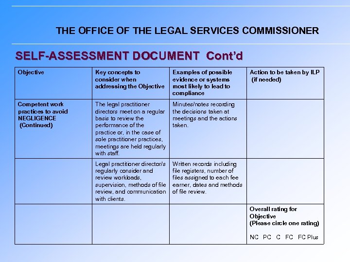 THE OFFICE OF THE LEGAL SERVICES COMMISSIONER SELF-ASSESSMENT DOCUMENT Cont’d Objective Key concepts to