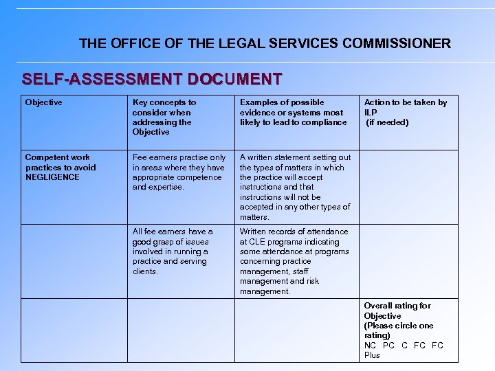 THE OFFICE OF THE LEGAL SERVICES COMMISSIONER SELF-ASSESSMENT DOCUMENT Objective Key concepts to consider